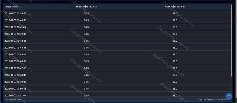 phần mềm cảnh báo cúp điện